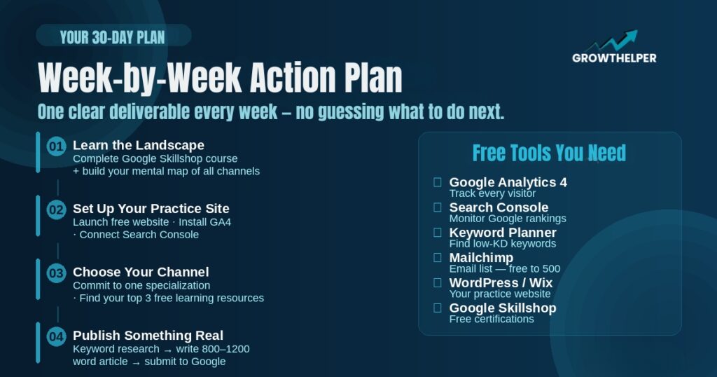 A Week-by-Week Action Plan For Digital Marketer