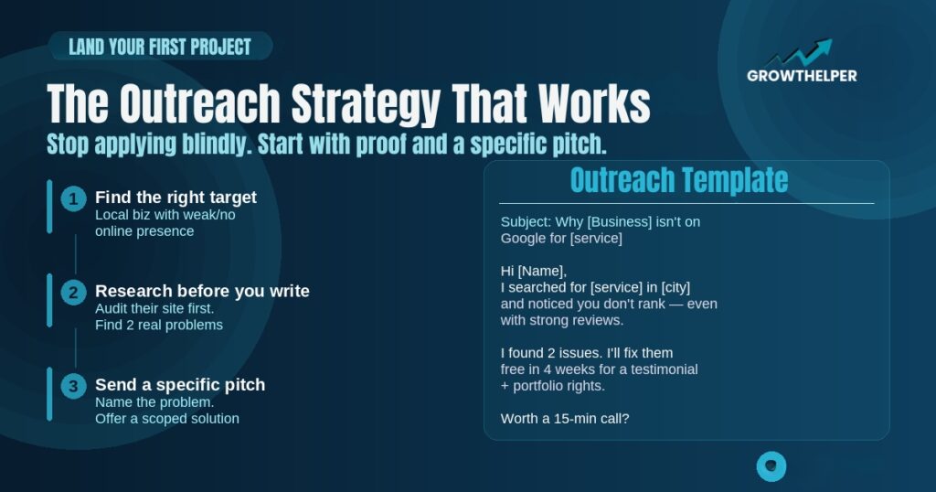 Outreach Strategy That Works and Template