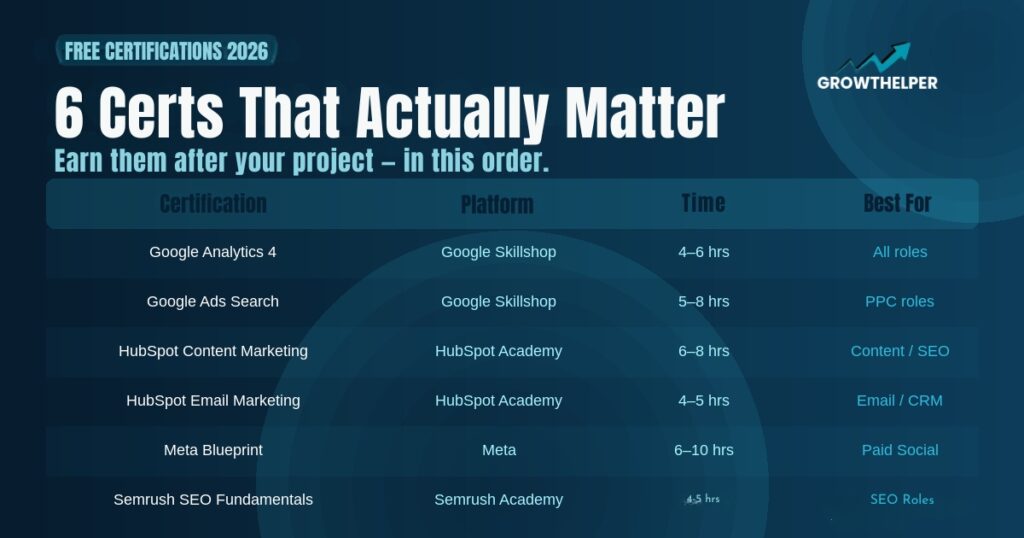 Free Certification In 2026 For Digital Marketing