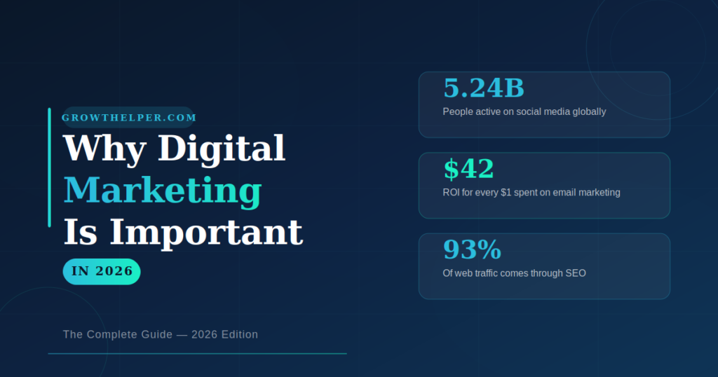 What Is Digital Marketing (And Why Does It Matter Now)?