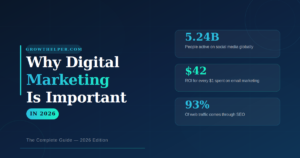 What Is Digital Marketing (And Why Does It Matter Now)?